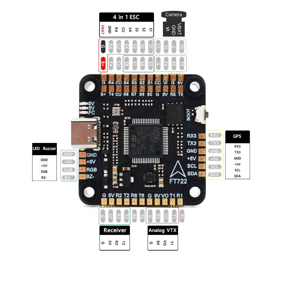 F722 Flight Controller - Controlador de vuelo F405 F405/ F7