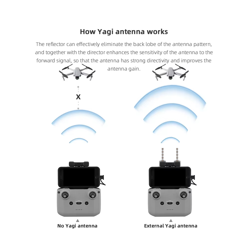 BRDRC-antena Yagi de 5,8 GHz p - Drone Landing Pad reseña y precio