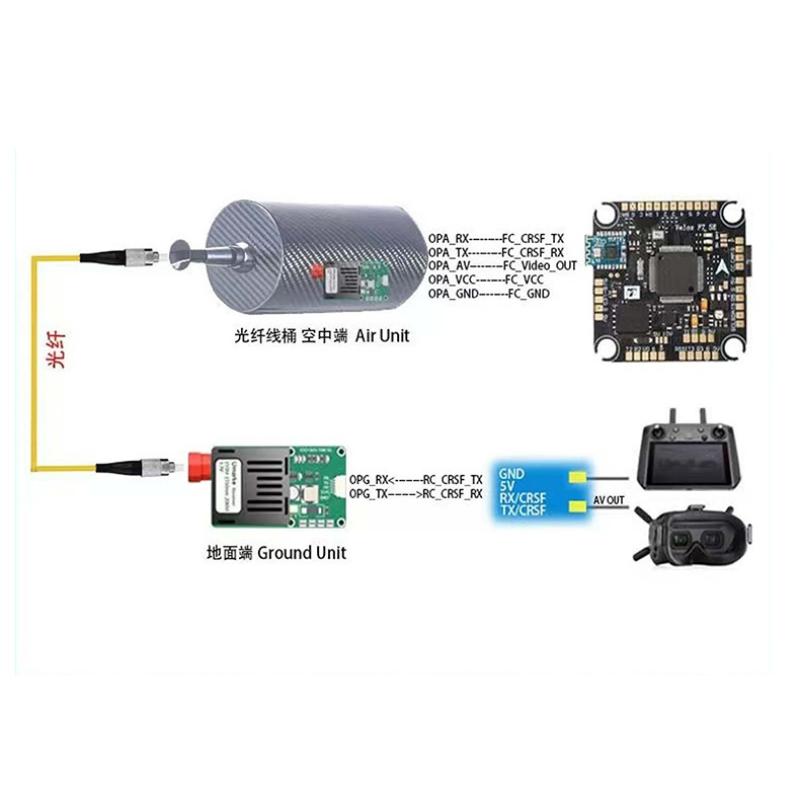 Módulo Transceptor Óptico TTL  - Drone reseña y precio